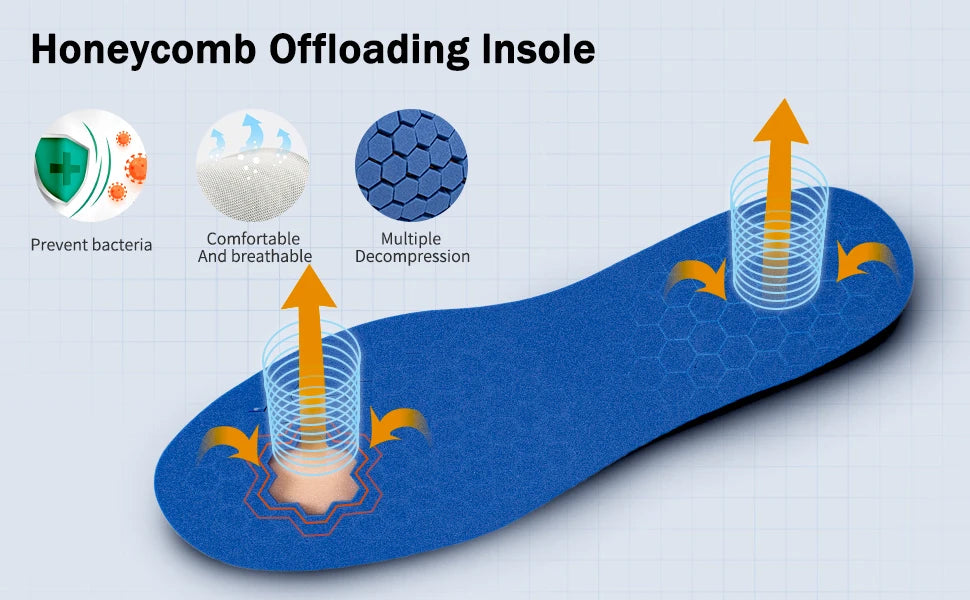 Diabetic Insole-Foot Ulcer Insole for Foot